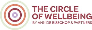 The circle of wellbeing
